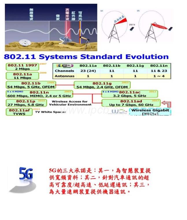 5G高頻板的應(yīng)用