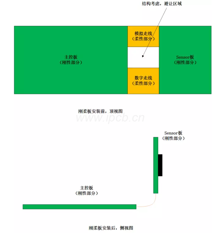 產(chǎn)品安裝剛?cè)岚鍒D片
