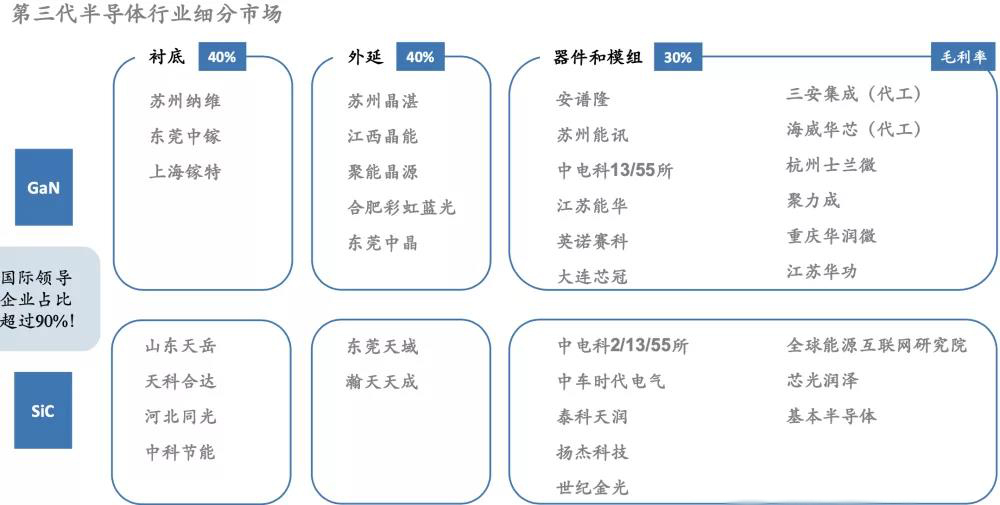 第三代半導體