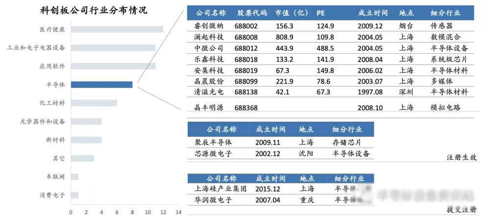 5G和AI技術