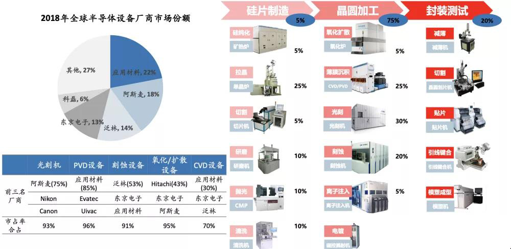 半導體設備