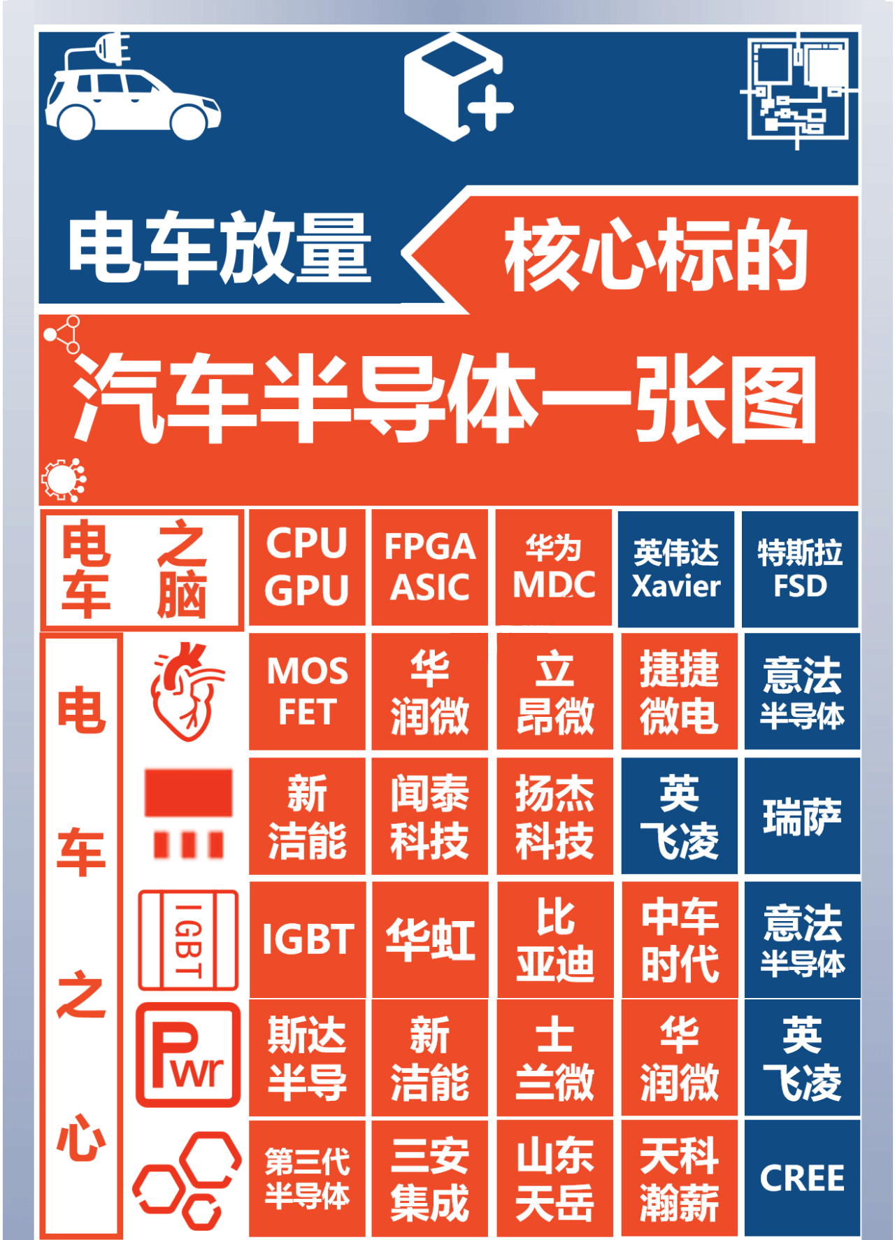 電車之心