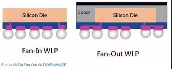 Fan-in和Fan-out的區(qū)別