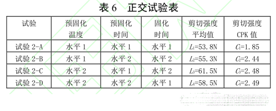 表6 正交試驗表