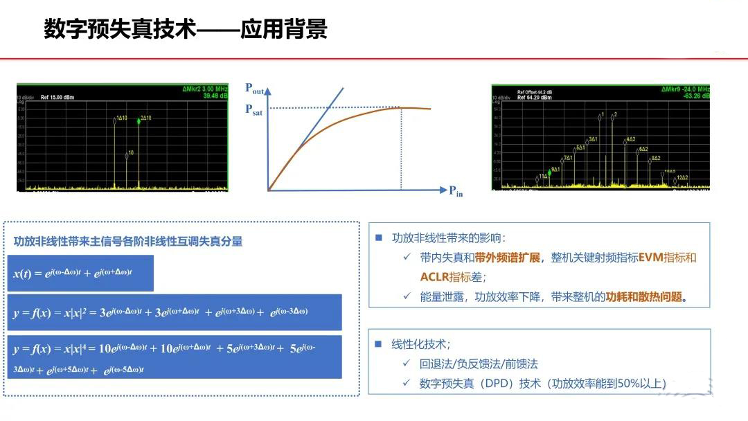 數字預失真技術——應用背景