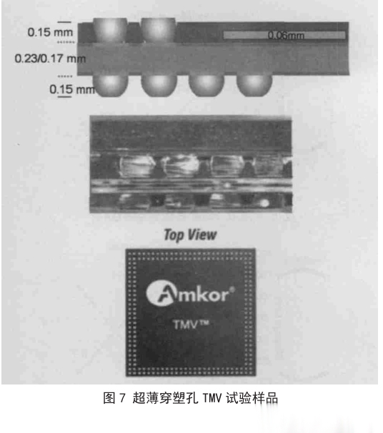 圖7 超薄穿塑孔TMV試驗樣品