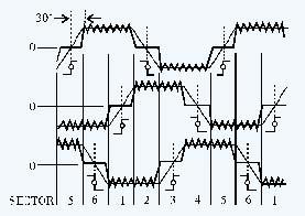 圖1反電勢過零點(diǎn)