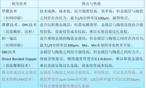 LAM相關技術
